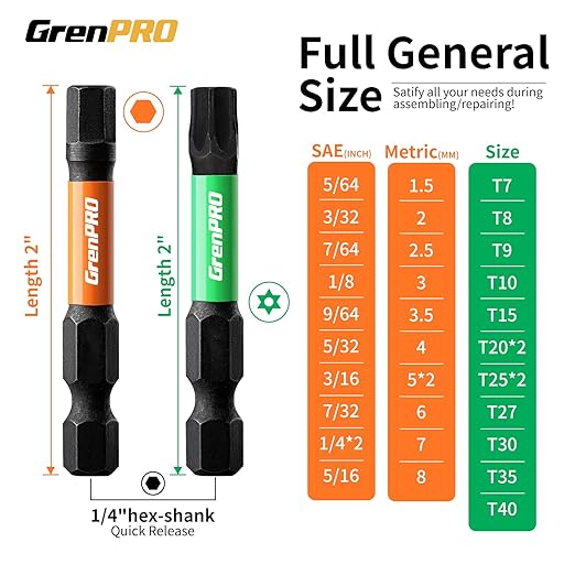 Impact Screwdriver Bits Set, 35Pcs 2??Allen Wrench Drill Bit Set (Metric & SAE)/Trox, Premium S2 Steel Magnetic 1/4" Hex-Shank Bit Set,CNC Machined, Automotive Mechanic Home Repair
