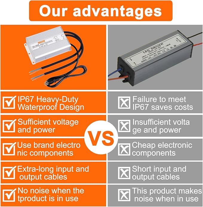 LED Driver 12V500W Waterproof Power Supply AC 90-130V to DC 12V41.6A Low-Voltage IP67 Switching Power Supply LED Strip Outdoor Light Box Waterproof Transformer