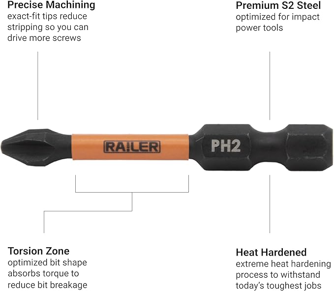 Railer Screwdriver Bit Set For Electricians - Premium S2 Steel Impact Driver Bits & Nut Drivers Set With A Magnetizer Bit Holder & Carabiner