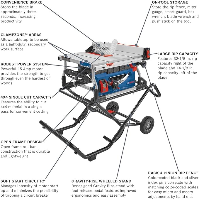 BOSCH GTS15-10 10 Inch Portable Jobsite Table Saw with Gravity-Rise Wheeled Stand, 15 Amp, 32-1/8 Inch Rip Capacity, 4 HP