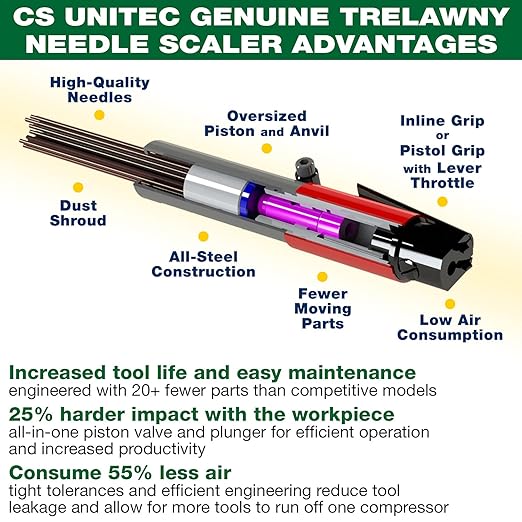 CS Unitec | 2B Needle Scaler with Vacuum Shroud Basic Kit | 19 Needle Air Chisel | 6 Sets | Professional Grade Inline Grip | Air Power 5.5 CFM - 121.2099 VS Basic Kit