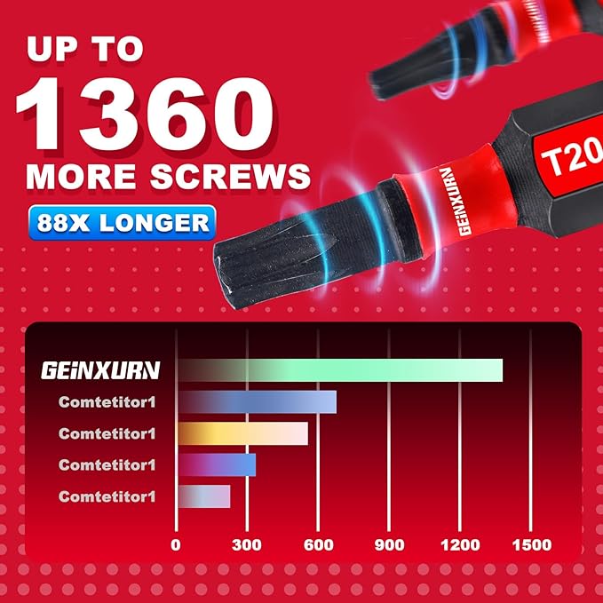 50 Pieces T20 1 In. Impact Tough Magnetic #20 Torx Head Power Bits, S2 Alloy Steel T20 Screwdriver Bits Set with 1Pcs Impact Bit Holder