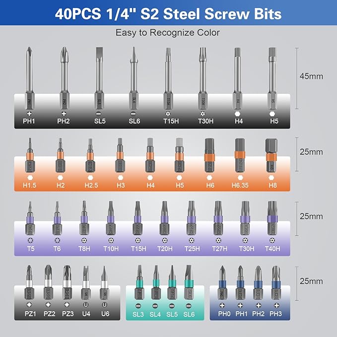 42 in 1 Magnetic Screwdriver Set, DIY Ratchet Screwdriver Set, Multi Bit Magnetic Drive Set with Detachable Ratchet Handle, Portable Compact Repair Tool Kit for Furniture Computer Bicycle Blue