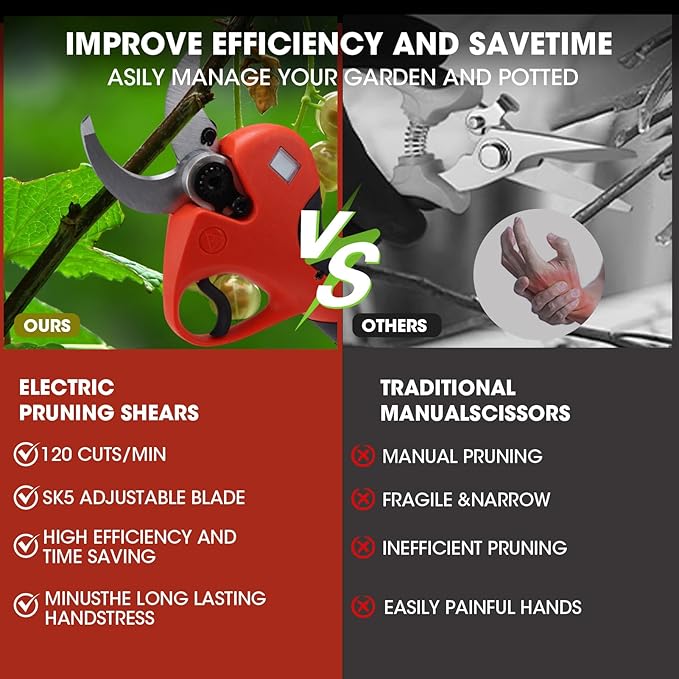 Electric Pruning Shears竊? inches (50mm) Cutting Diameter竊똂ordless Pruning Shears with LCD Display竊?pcs 2000mAh Rechargeable Lithium Battery, 2pcs Upgraded SK5 blades