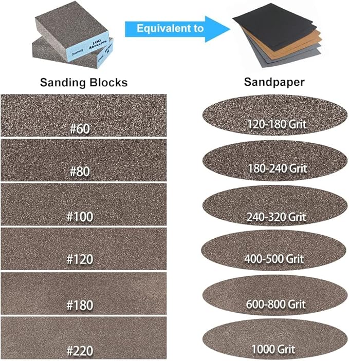Onarway Sanding Blocks 6 Packs Wet and Dry Dual-use Sanding Sponges - Medium 120 Grits: Washable and Reusable for Wood Metal Wall Polish