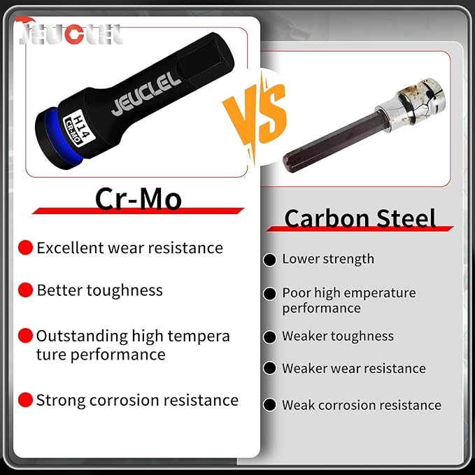 14mm Hex Impact Bit Socket, H14 1/2-Inch Impact Drive Allen Socket, Cr-Mo Steel Lengthen Hex Screwdriver Adapter for Electric Ratchet Wrenches Fastening Screws