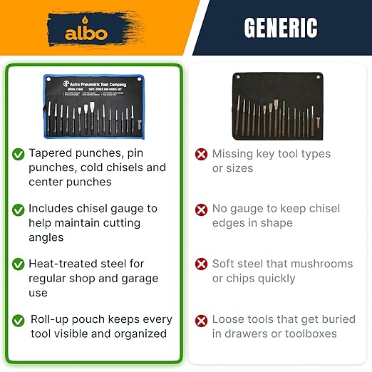 16-Piece Punch and Chisel Set, Chrome Vanadium Steel Center Punch Set for Metal, Tapered Pin Drivers, Heavy Duty Cold Chisels, Hex Anti-Roll Handles,Roll-Up Storage Pouch, Chisel Gauge Included