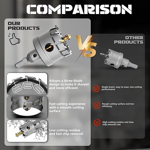 Hole Saw 8 PCS, Hole Saw for Metal, TCT Hole Cutter, 6Drill Saws with 2* Extra Pilot Center Bits, 2* Springs for Metal, Iron and Stainless Steel, Hard Materials