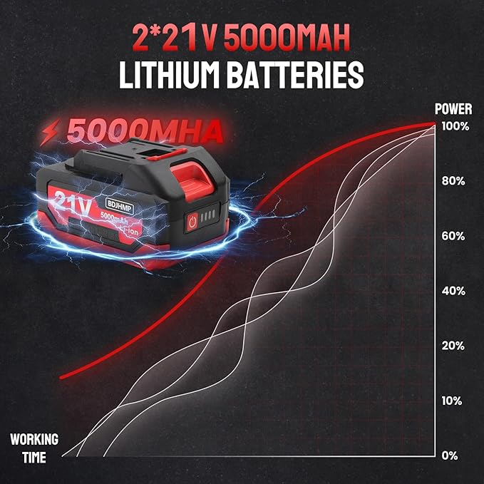 Cordless Impact Wrench 1/2 Inch, 1500 N.m/1106ft-lbs Brushless Impact Gun Compatible with Makita 18V Batteries, 3000 RPM High Torque Electric Power Impact Driver Set for Car Home (Red With Battery)