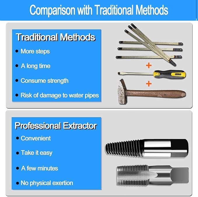Hakkin 4 Pcs 1/2" - 3/4" Carbon Steel Water Pipe Extractor NPT Taps Set, Water Pipe Triangle Valve Repair Kit, Manual Broken Pipe Remover Thread Repair Tool with Storage Case Bonus a Pipe Seal Tape