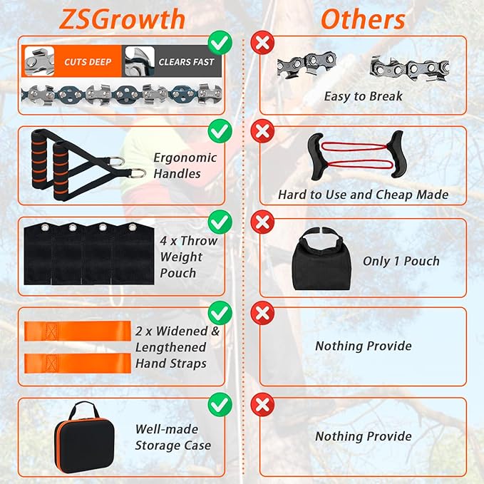 56 Inch High Limb Rope Saw, Hand Chainsaw with 72 Sharp Teeth Blades on Both Sides, Hand Rope Chain Saw Kit Includes Ergonomic Handles, Hand Straps and Storage Case, Manual Tree Limb Cutter