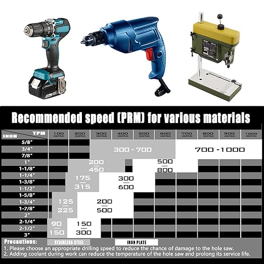 15PCS Carbide Hole Saw Kit, 5/8'' to 3'' Metal Hole Cutter with Pilot Drill, Holesaw for Hard Metal, Stainless Steel, Iron, Mild Steel, Aluminium, Alloy, Plastic, Fiberglass