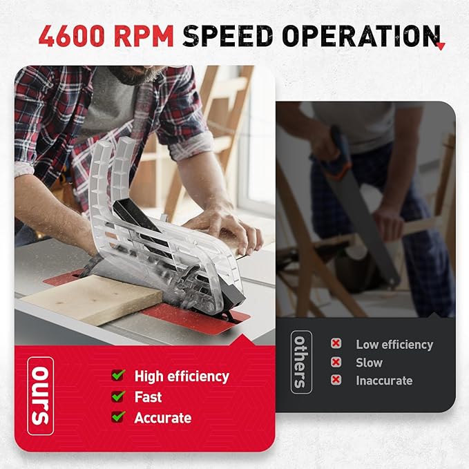 4600RPM Portable Table Saw 10 inch, 15Amp Tablesaw, 90°Cross Cut & 0-45°Cutting, Multifunctional Benchtop with 36T Blade for DIY, Furniture Making, Woodworking