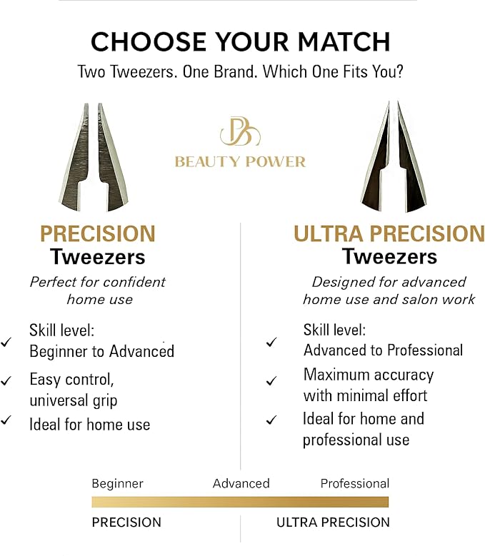 Professional Precision Slant Tweezers for Women Facial Hair - Tweezers for Men & Women, Eyebrow Tweezer for Ingrown Hair Blackhead & Splinter Removal - Black