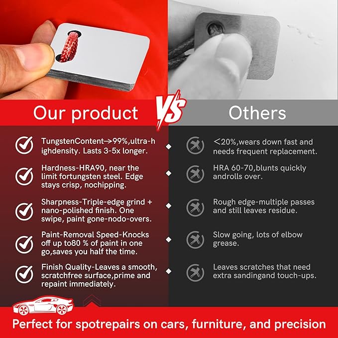 Automobile Spray Paint Point Repair Scraper with Removable Handle,Carbide Tungsten Repair Scraper Tool Paint File for Edge Banding, Denibbing, and Spot Repair