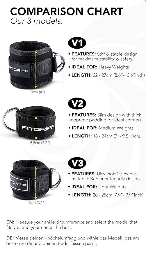 Fitgriff짰 Ankle Straps V1 for Cable Machine (2 Pieces) - Gym Workout Equipment - Leg Pulley Attachment, Kickback Straps