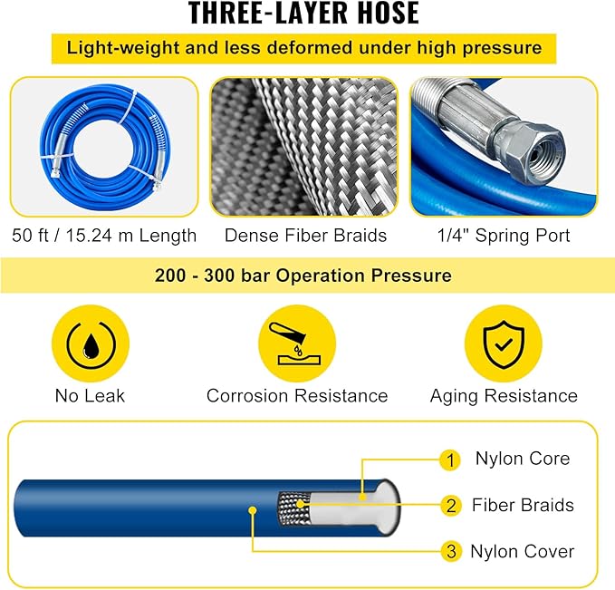 VEVOR Airless Paint Spray Hose Kit, 50ft, 3600 psi High Pressure Fiber Tube with 8 inch Extension Rod Pole, 517 Tip and Tip Guard, 1/4 inch Swivel Joint, for Homes, Buildings, Decks, or Fences