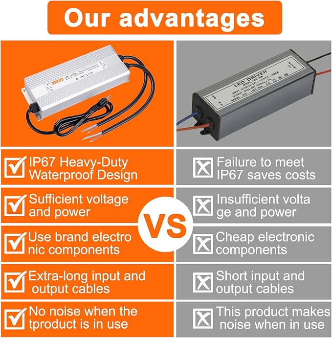 LED Driver 24V1400W Waterproof Power Supply AC 90-130V to DC 24V58A Low-Voltage Transformer IP67 Switching Power Supply Suitable for high-Power LED Lighting and Any 24V DC Equipment