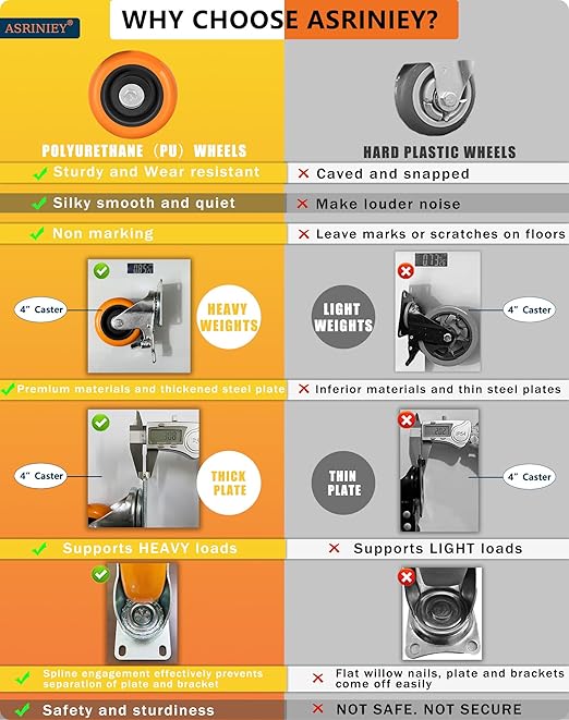 Caster Wheels, 4" Casters Set of 8 Heavy Duty - Dual Pedal Locking Casters with ON/Off Tabs (Easier to Operate), Swivel Plate Caster, No Marks Castor Wheels for Carts Furniture and Workbench