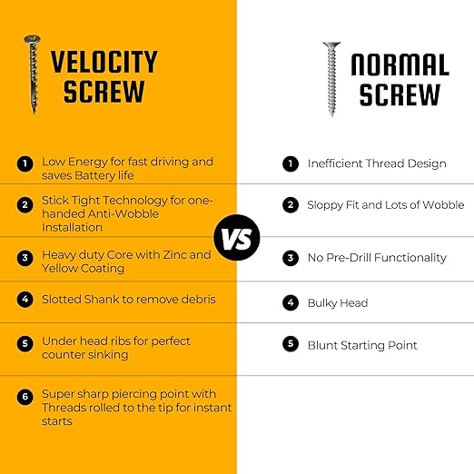 Velocity Interior 2 3/4 Wood Screws DIY Pack (Size #10, 50 Pcs) ??Zinc and Yellow Coating, Stick-Tight Technology Screw for Wood Working with PSD ACR Driver Bit