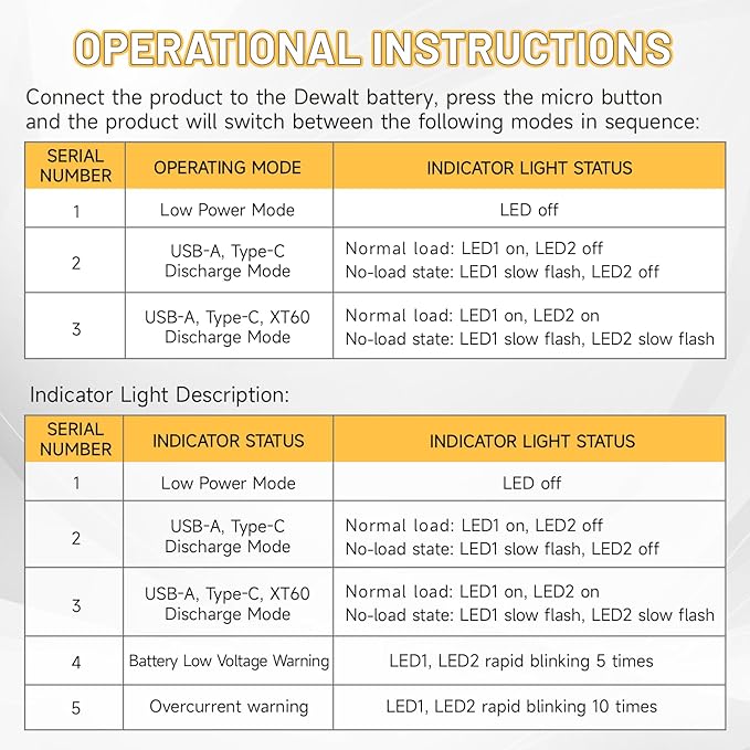 New Upgrade LED Work Light Compatible with Dewalt 20V Battery, 60W 6000LM Flashlight, 20V Battery Cordless Work Light with Low Voltage Protection & Dual USB & Type-C Charging Port (60W)