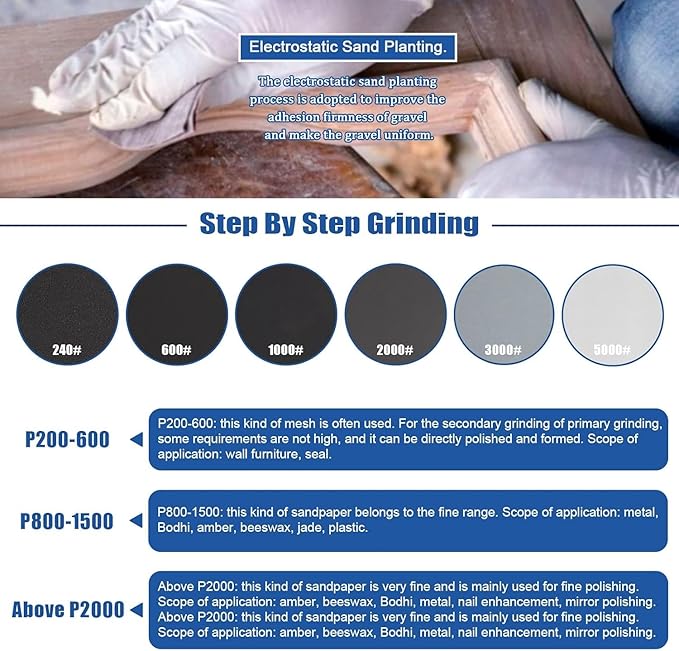 Glarks 32Pcs Sanding Sponge Kits Including 20Pcs 320-2500 Grits Sanding Sponge Washable Flexible Soft Foam Sanding Pads Sanding Blocks and 12Pcs 240-5000 Grits Sandpaper for Metal Wood Furniture