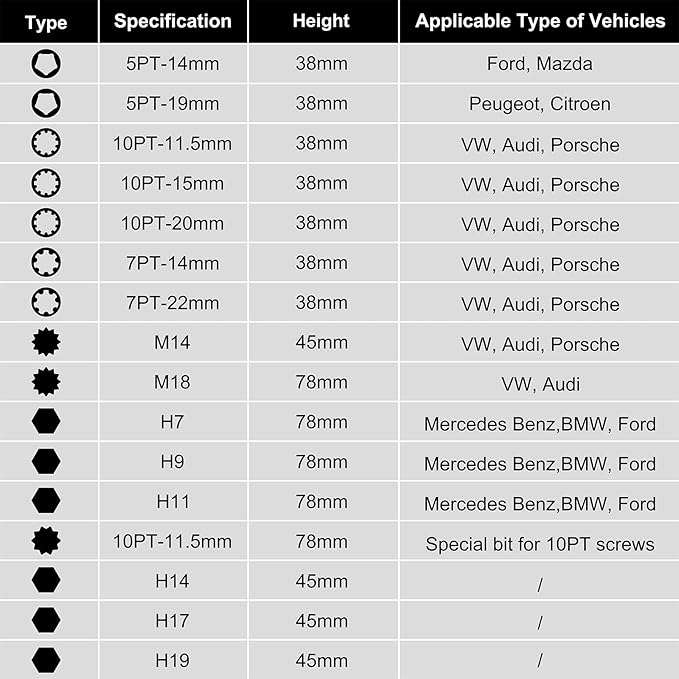 Mayouko 16PCS 1/2" Drive Impact Brake Special Caliper Socket Set, 5PT 7PT 10PT M14 M18 & Hex Sockets Compatible for Audi/VW/Ford/Porsche/Benz/BMW/Mazda