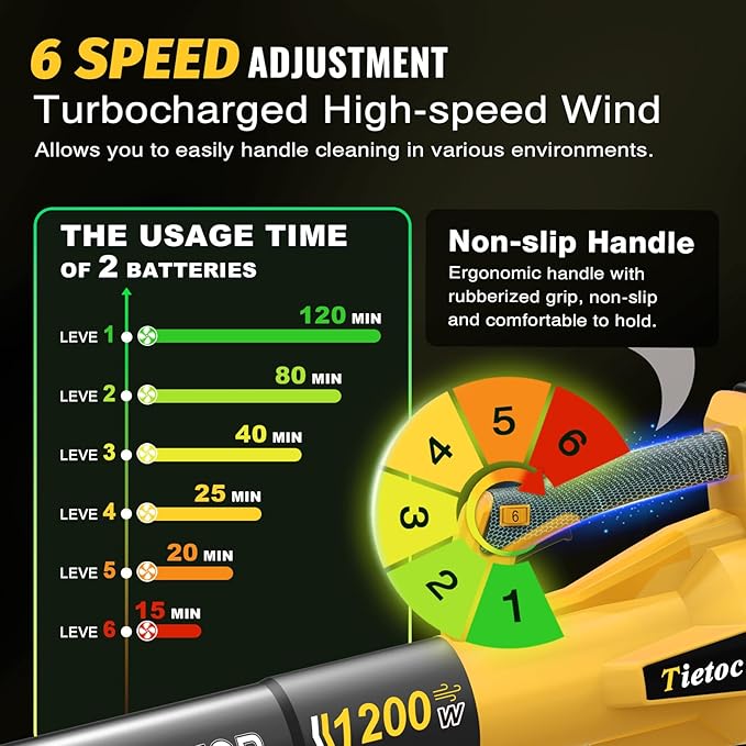 Leaf Blower Cordless with 2횞5.0Ah Battery and Fast Charger,1200W Handheld Blower for Lawn Care,6 Speed Powerful Electric Leaf Blower for Snow Removal,Patio,Dust,Car Blowing Water