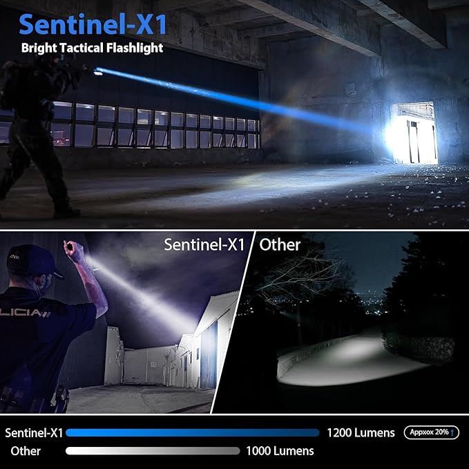LED Flashlights High Lumens-Tactical Police Flashlight with Holster for Duty Belt,1200 LM Single Mode Super Bright Flashlight for Camping/Law Enforcement-Sentinel-X1 Gifts for Men