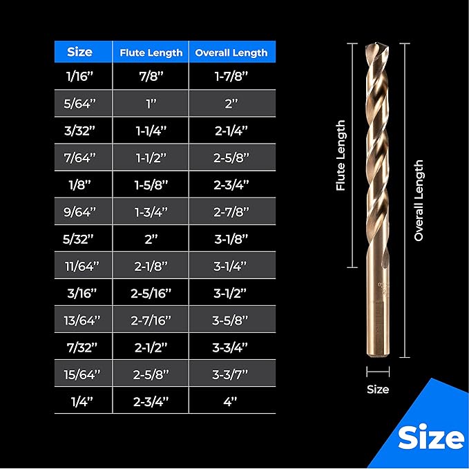 amoolo Cobalt Drill Bit Set (1/16"-1/4",13 Pcs), M35 HSS Metal Drill Bits for Steel, Stainless Steel, Hard Metal, Cast Iron, Plastic and Wood
