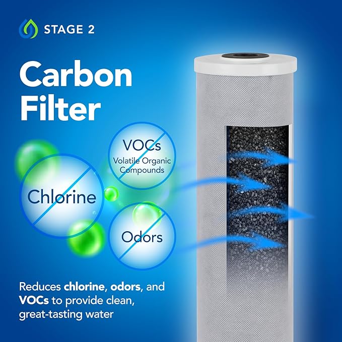 Kind Water 5-Micron Sediment & Carbon Replacement Filters ??Fits Kind & Evo E-1000/E-3000 Whole House Water Systems ??Includes O-Ring Kit & Lubrication ??6-12-Month Filter Refill