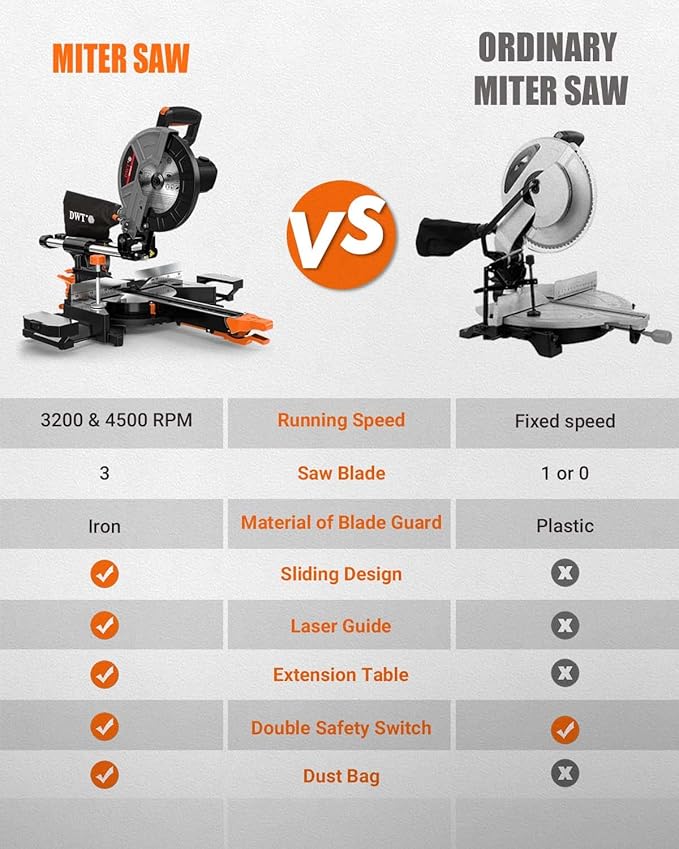 DWT Sliding Compound Miter Saw with 3 Blades, 15A 10", Double Speed (4500 RPM & 3200 RPM), Bevel Cut (0°-45°) with Laser, Extension Table, Iron Blade Guard, Cutting Wood, PVC or Soft Metal