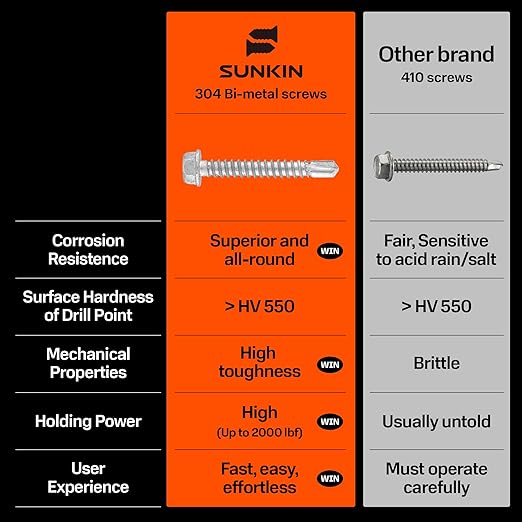 SUNKIN 80PCS Self Tapping Screws for Metal, Bi-Metal Stainless Steel 304 Rustproof, #12 x 1-1/4" Hex Head, Hardened Self Drilling Tip for Steel, Extreme Long Service Life