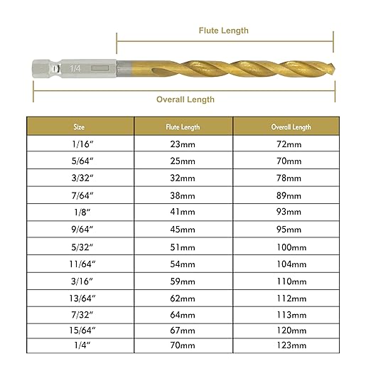 13 Pcs Titanium Coated Twist Hex Shank Drill Bit Set, 135 Degree Tip HSS Impact Drill Bit Set with Storage Case for Metal, Aluminum, Steel, Wood, Plastic, Quick Change Design 1/16" to 1/4"