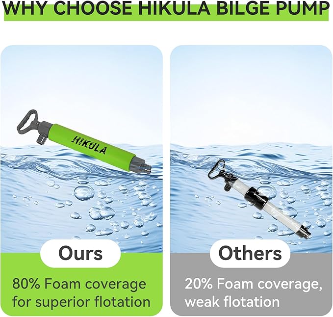 Manual Bilge Pump for Boats Kayak Canoe - Portable Siphon Pump, Kayak Bailer with Reversible Hose,Green,19.7 Inch