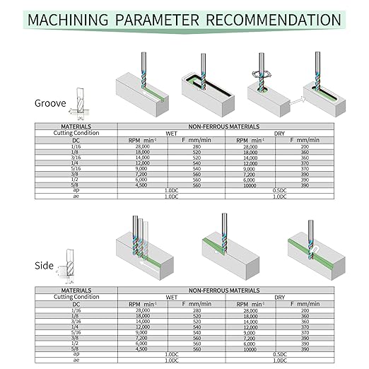 Tools (1/2" 3/8" 5/16" 1/4" 1/8" 5Pcs) Carbide End Mills Set, DLC Coating, CNC Mill Bits for Aluminum, Composite Materials,3 Flute Solid Carbide Square End Mills