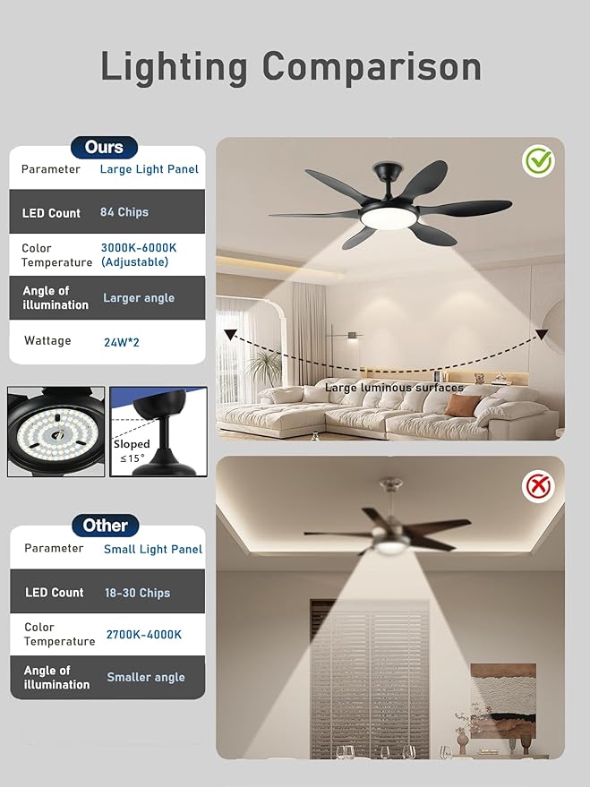Ceiling Fans with Lights, 51 Inch Ceiling Fan with Light and Remote Control, Reversible, 3CCT, Dimmable, Noiseless, LED Black Ceiling Fan for Bedroom, Living Room, Indoor/Outdoor Use