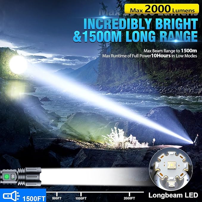 Hoxida Flashlights High Lumens Rechargeable - 2000 Lumens Long Beam Super Bright LED Flash Light with Power Display & IPX5 Waterproof for Camping, 20H Runtime,5 Modes,Zoomable Handheld Flashlight