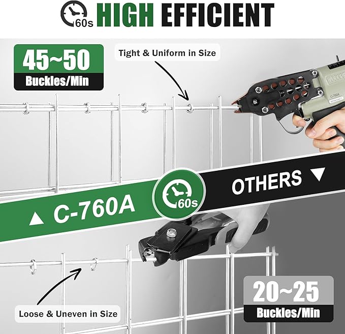 Woodpecker C-760A 16 Gauge Pneumatic Hog Ring Gun Kit, 1/2-Inch Crown, with 1000PCS Hog Ring Staples, 3.0-4.0mm Closing Diameter, Air Hog Ring Plier Tool, C Ring Gun for Cages, Fencing, Car Seat