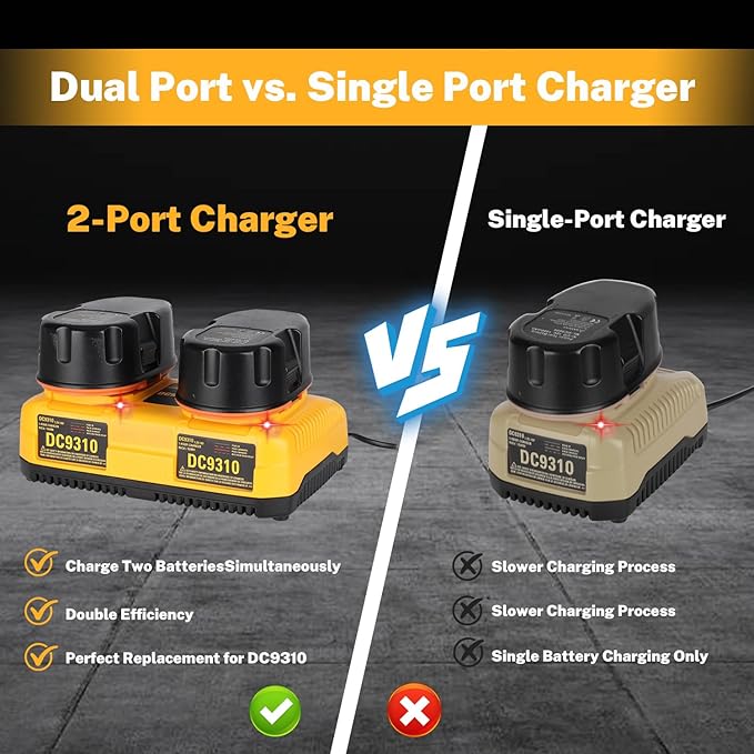 DC9310 18V Battery Charger for Dewalt, Replacement for 7.2V??8V NiCd NiMH XRP Batteries, Dual Port Fast Charger Compatible with DC9096 DC9098 DC9099 DW9096 DC9091 DC9061 DW9072 DE9057