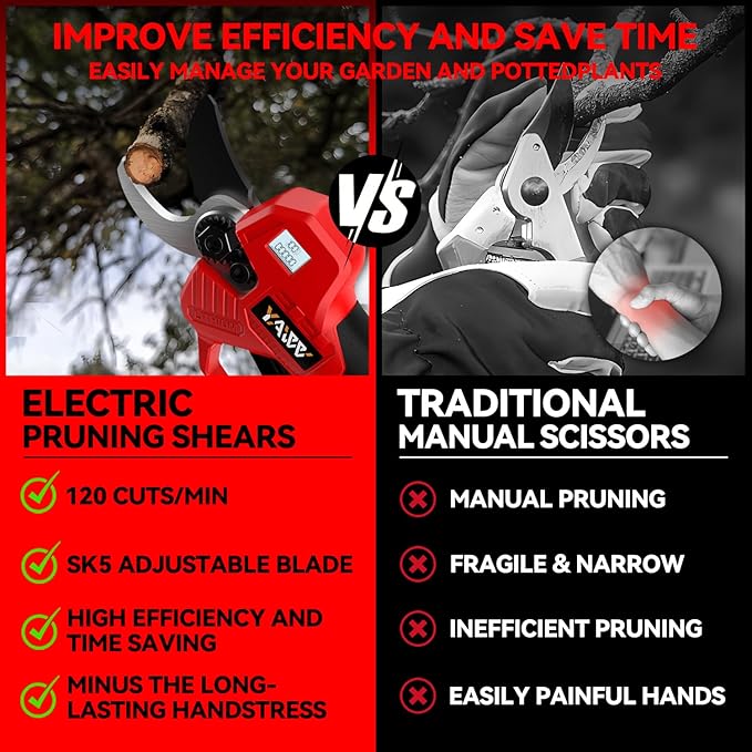 Electric Pruning Shears for Milwaukee M18 Battery, Portable Cordless Pruning Shears with LCD Display竊냆K5 Blades, Adjustable Cutting Diameter 0.8-1.2 Inch for Gardening Tree Pruning(NO Battery)
