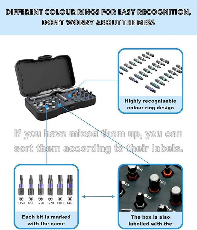 Upgraded Allen, Torx & Slotted Ratchet Screwdriver Set with Size-Marked Magnetic Bits | Easy to Identify and Store, Multi-Bit T-Handle Driver Kit for DIY & Home Repair, 24-in-1