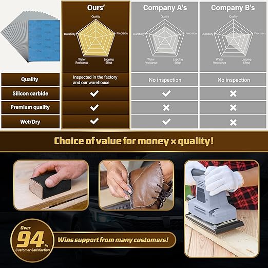 Sandpaper 7000 Grit, Wet Dry Sanding Sheets, High Performance Sand Paper for Wood Furniture Finishing, Metal Grinding, Automotive Polishing, 9 x 11 inches, 15-Sheets
