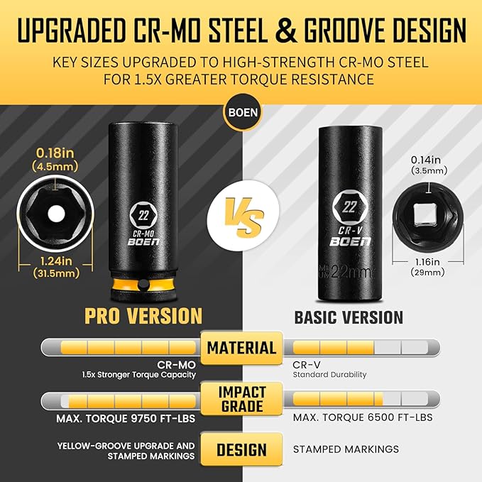 BOEN Pro 1/2" Drive Metric Deep Impact Socket Set, 21-Piece CR-MO &CR-V Steel, Upgraded Torque & Durability, 10mm-24mm, Includes Extension Bars, Universal Joint, Adapter ??Meets ANSI