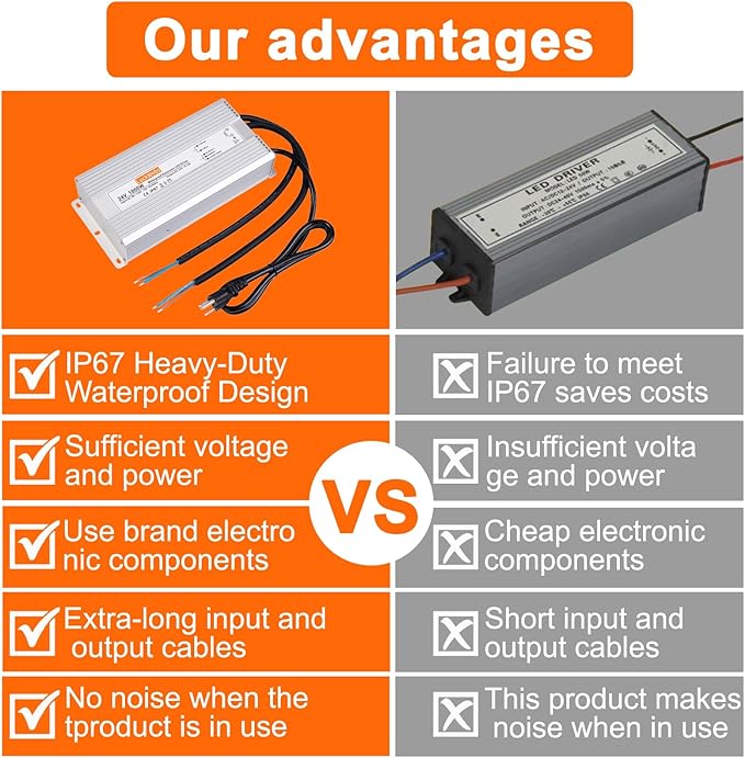 LED Driver 24V1000W Waterproof Power Supply AC90-130V to DC24V41.6A Switching Power Supply IP67 Converter Suitable for Outdoor LED Lighting and Any 24V DC Equipment