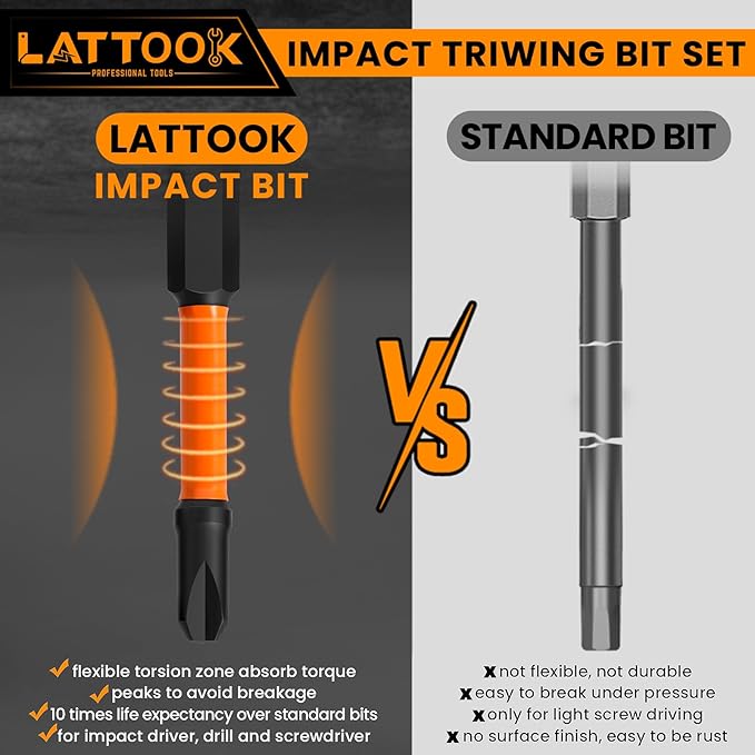 Impact TriWing Bit Set, LATTOOK 21-Pieces Triwing Screwdriver Bits Set 3 Point Y-Shaped Y Tip Screwdriver Bit, Magnetic S2 Steel, Y000, Y00, Y0, Y1, Y2, Y2.5, Y3, Y4, Y5, Y6