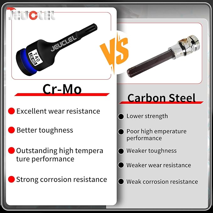 T40 Torx Bit Socket, 1/2" Drive Torx Star 6 Point Impact Bit Socket, 3-Inch, Cr-Mo Steel, Screwdriver Adapter for Electric Ratchet Wrenches Fastening Screws Hand Repair