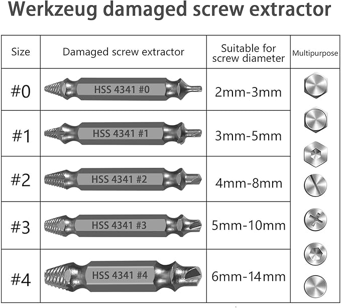 HSS 4341 Damaged Screw Extractor Set, 5-Piece Drill Bit Kit for Stripped Screws and Bolts, Grey, 2-14mm Range, High-Speed Steel with Storage Case