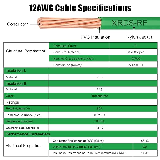 12 AWG THHN Stranded Bare Copper Wire 150FT Green Grounding Wire, Electrical Wire, 600V Rated Building Wire, Ideal for Panel Wiring, Grounding, Lighting Circuits, Control Systems