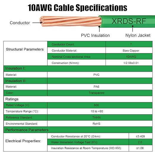 10 AWG THHN Stranded Bare Copper Wire 50FT Green Grounding Wire, Electrical Wire, 600V Rated Building Wire, Ideal for Panel Wiring, Grounding, Lighting Circuits, Control Systems